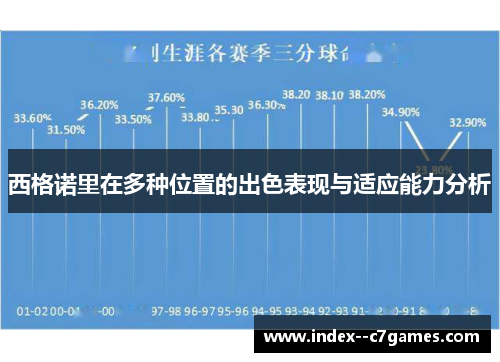 西格诺里在多种位置的出色表现与适应能力分析