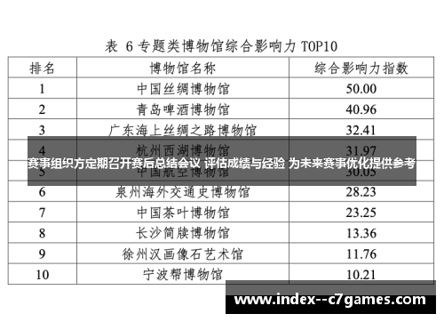 赛事组织方定期召开赛后总结会议 评估成绩与经验 为未来赛事优化提供参考 赛事组织方定期召开赛后总结会议 评估成绩与经验 为未来赛事优化提供参考