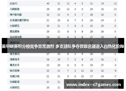 英甲联赛积分榜竞争异常激烈 多支球队争夺晋级名额进入白热化阶段 英甲联赛积分榜竞争异常激烈 多支球队争夺晋级名额进入白热化阶段