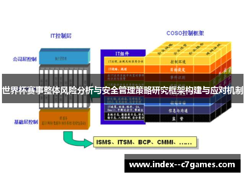 世界杯赛事整体风险分析与安全管理策略研究框架构建与应对机制 世界杯赛事整体风险分析与安全管理策略研究框架构建与应对机制