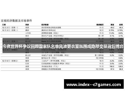 今夜世界杯争议回顾国家队名单风波更衣室氛围成隐形变量背后博弈 今夜世界杯争议回顾国家队名单风波更衣室氛围成隐形变量背后博弈