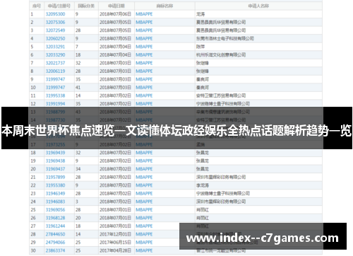 本周末世界杯焦点速览一文读懂体坛政经娱乐全热点话题解析趋势一览